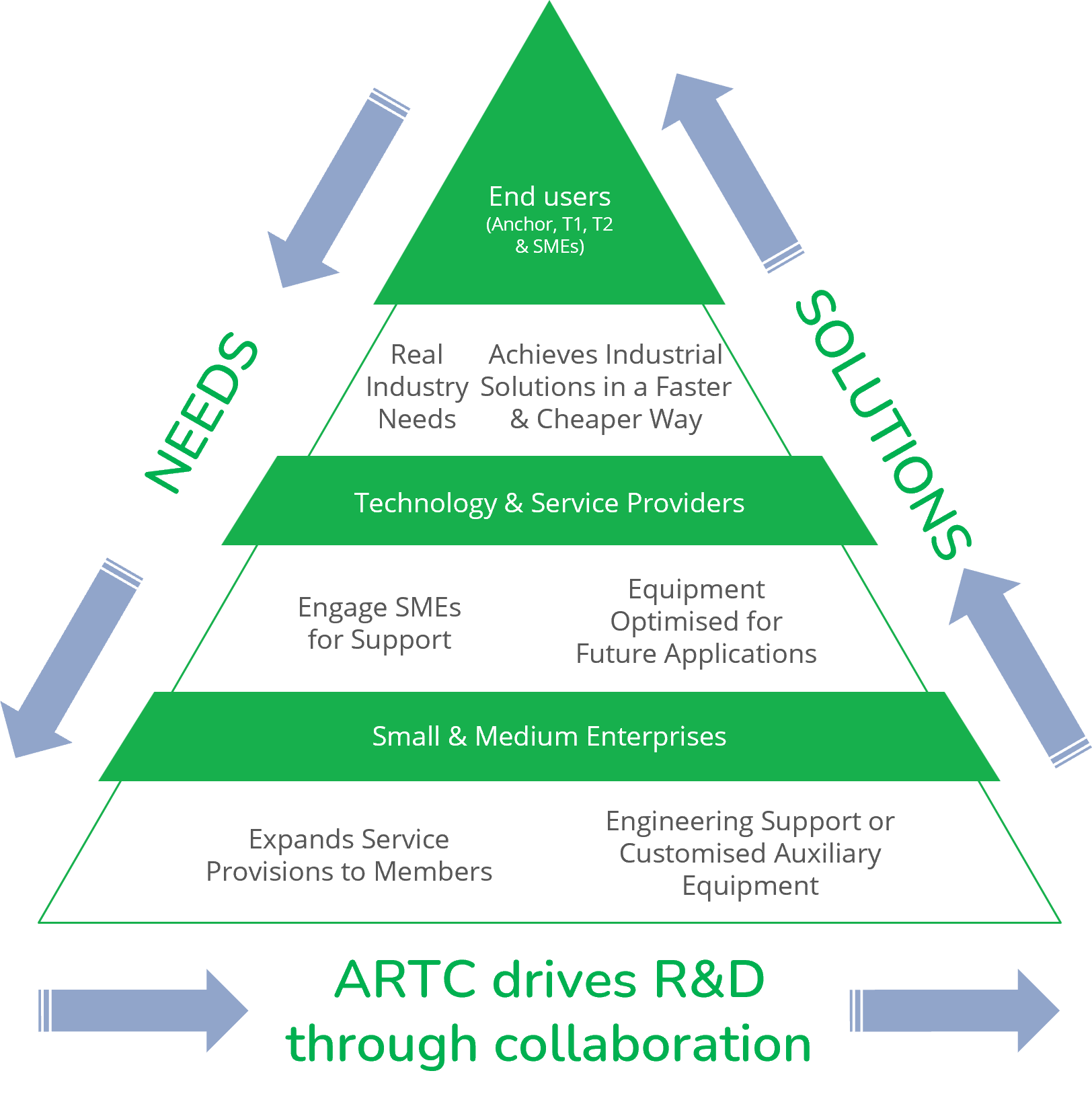 artc_triangle2